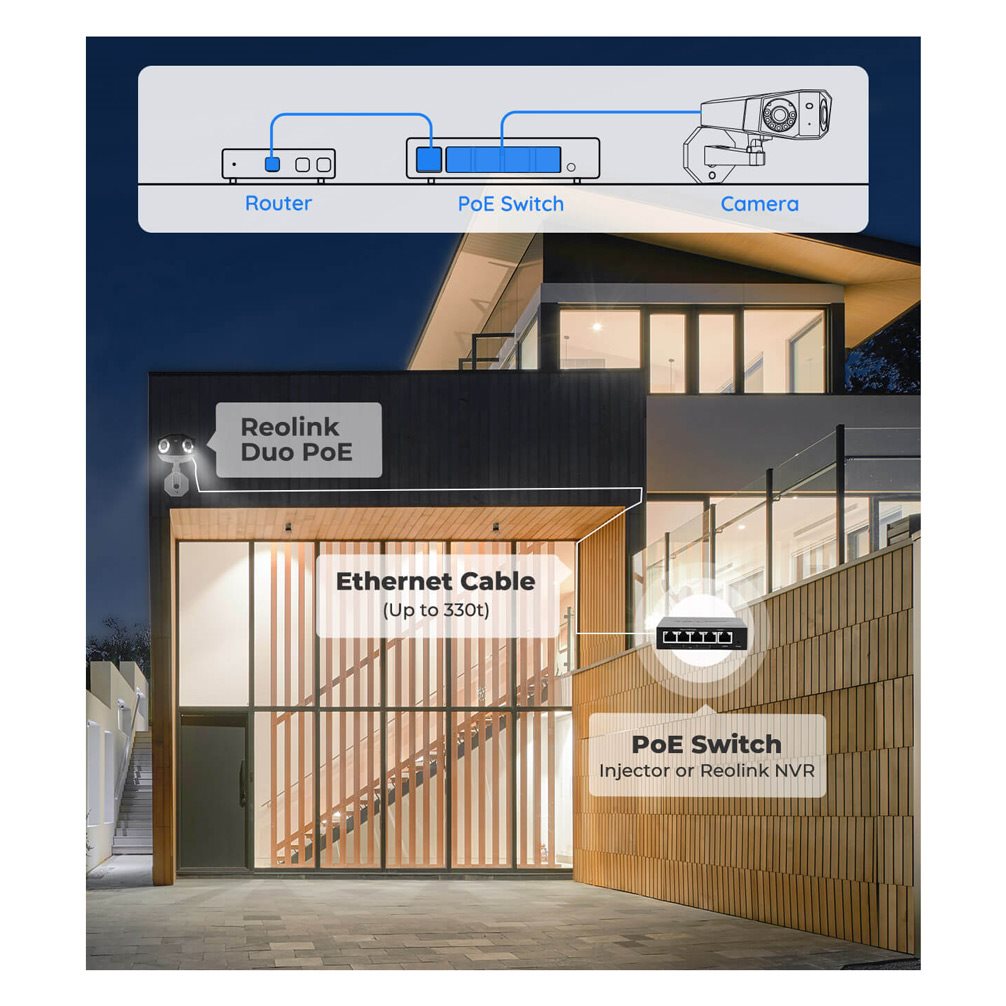 Reolink Duo PoE IP Camera