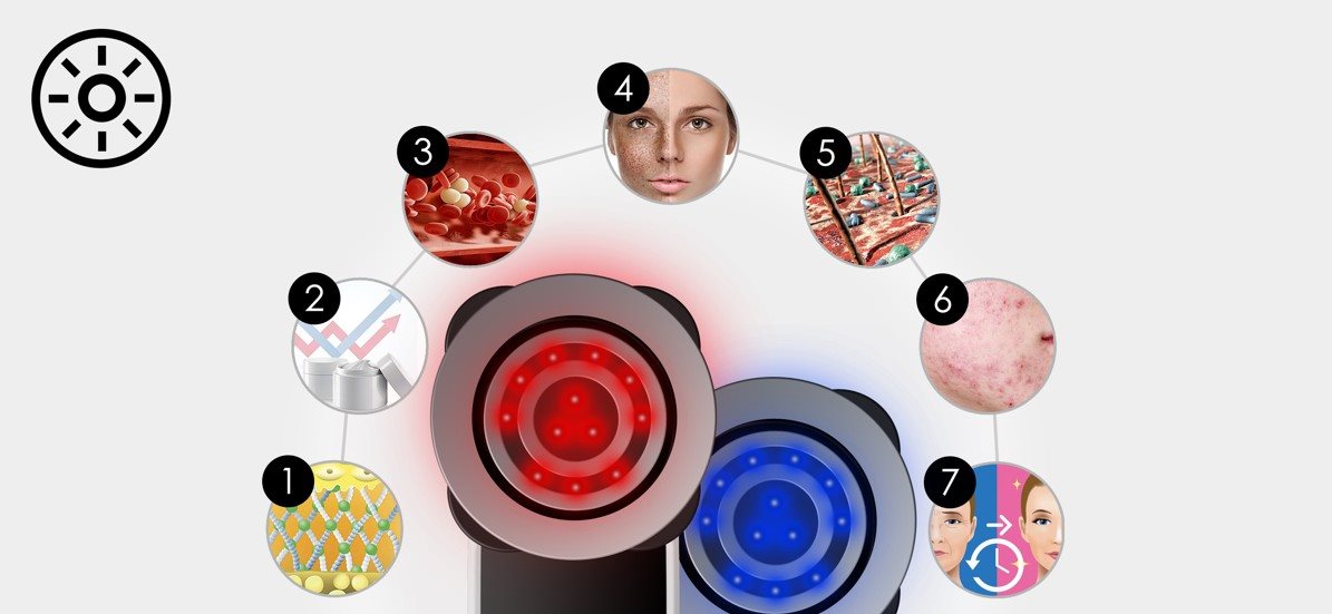 Beautyrelax Multicare 