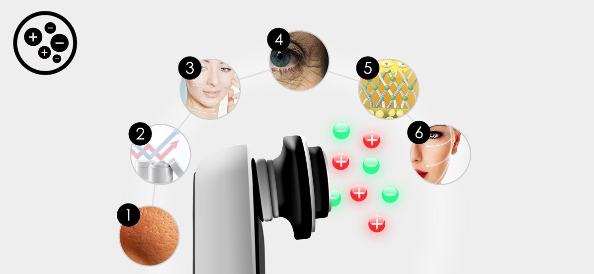 Beautyrelax Multicare 