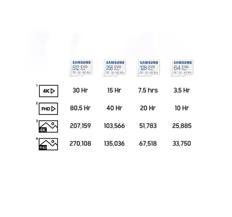 Samsung MicroSDXC 512 GB EVO Plus Speicherkarte