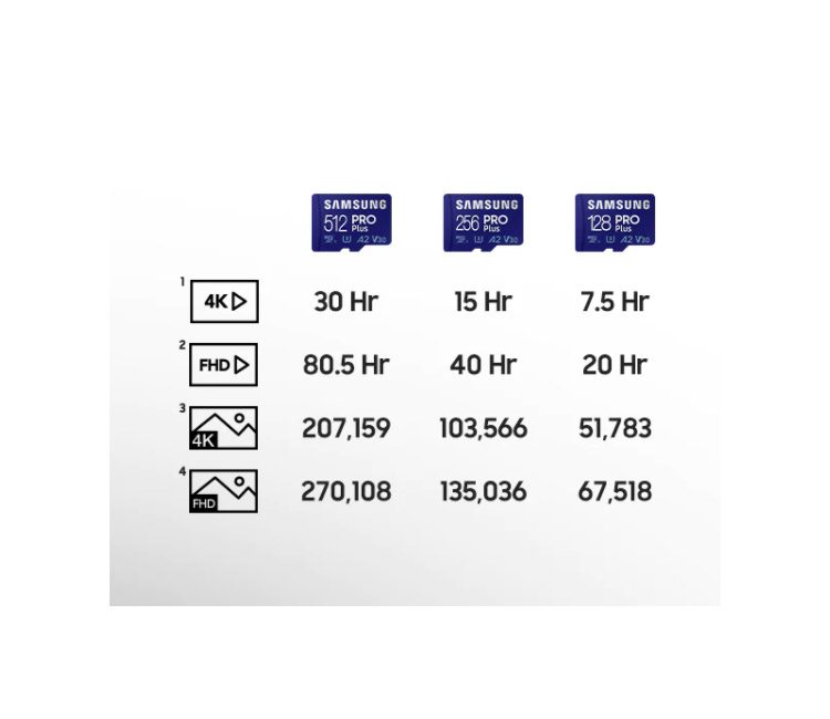 Samsung MicroSDXC 128GB EVO PRO Plus Speicherkarte