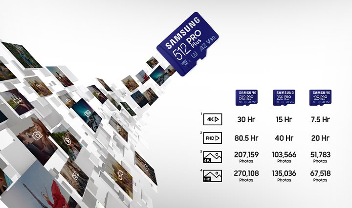 Samsung MicroSDXC 128GB PRO Plus Speicherkarte + USB-Adapter