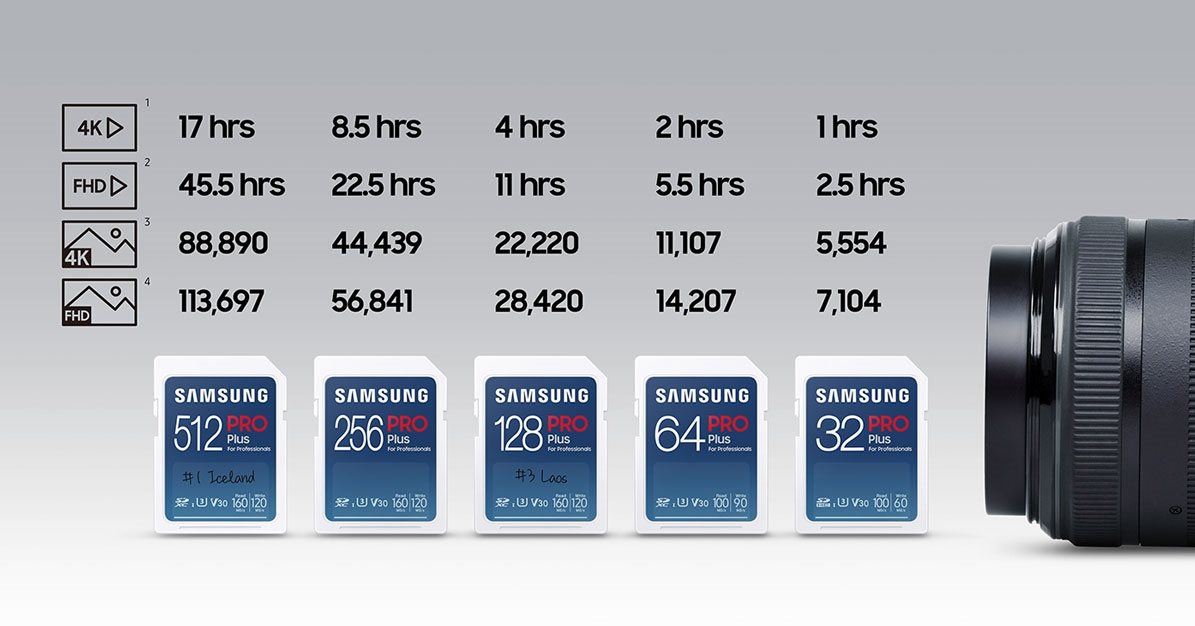 Samsung SDXC 256 GB PRO Plus Samsung SDXC 256 GB PRO Plus