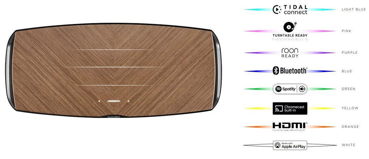 Bluetooth reproduktor Sonus Faber Omnia Walnut