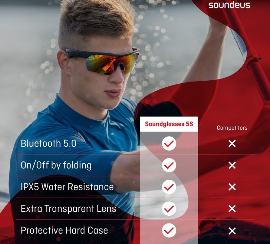 Audiookuliare Soundeus Soundglasses 5S