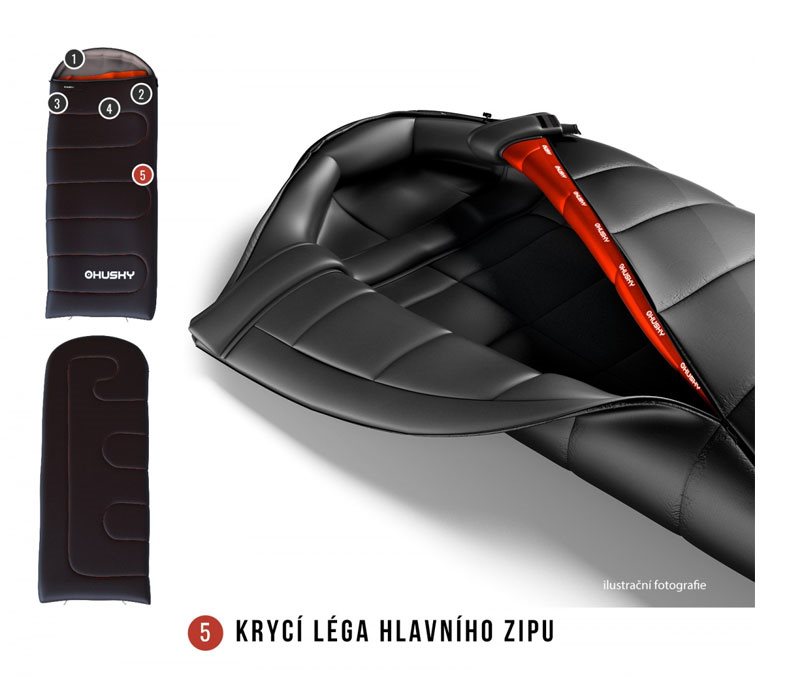 Krycí léga zipu
