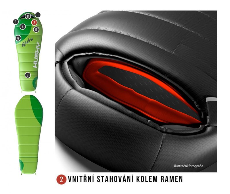 Vnitřní stahování okolo ramen