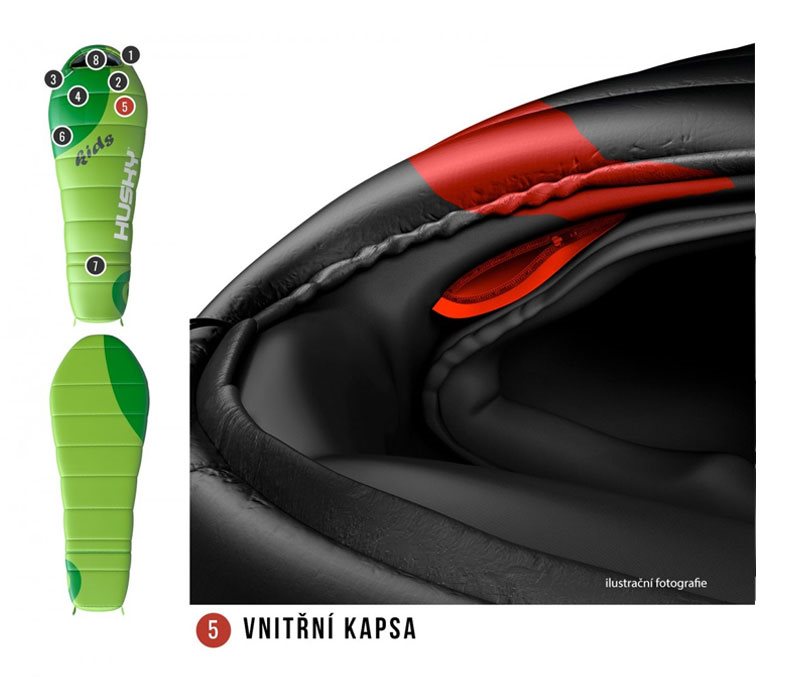 Vnitřní kapsa