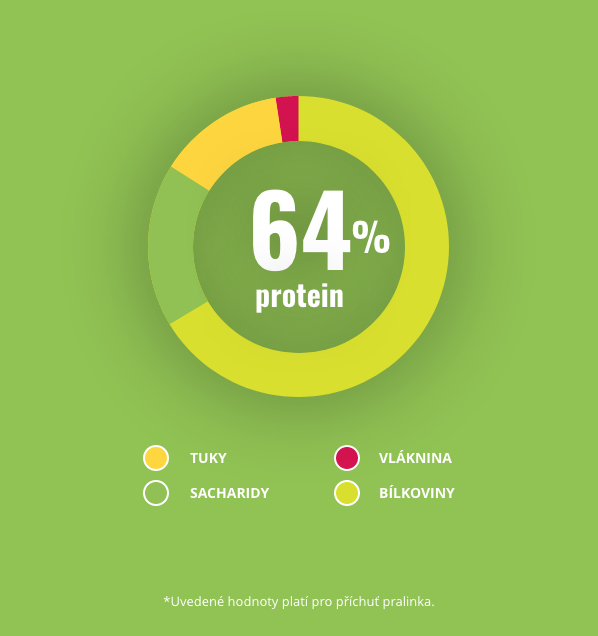 Fit-day protein active