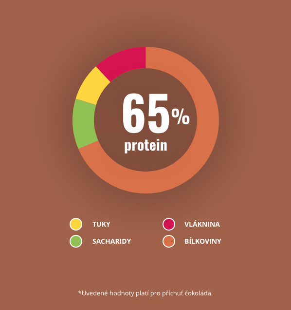 Fit-day Protein Premium