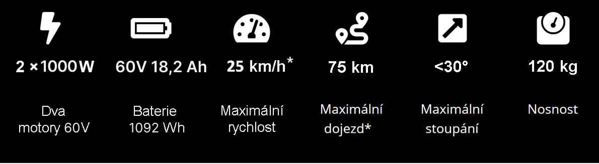 Electric scooter Kaabo Mantis 10 PLUS 2022 CZ EDITION