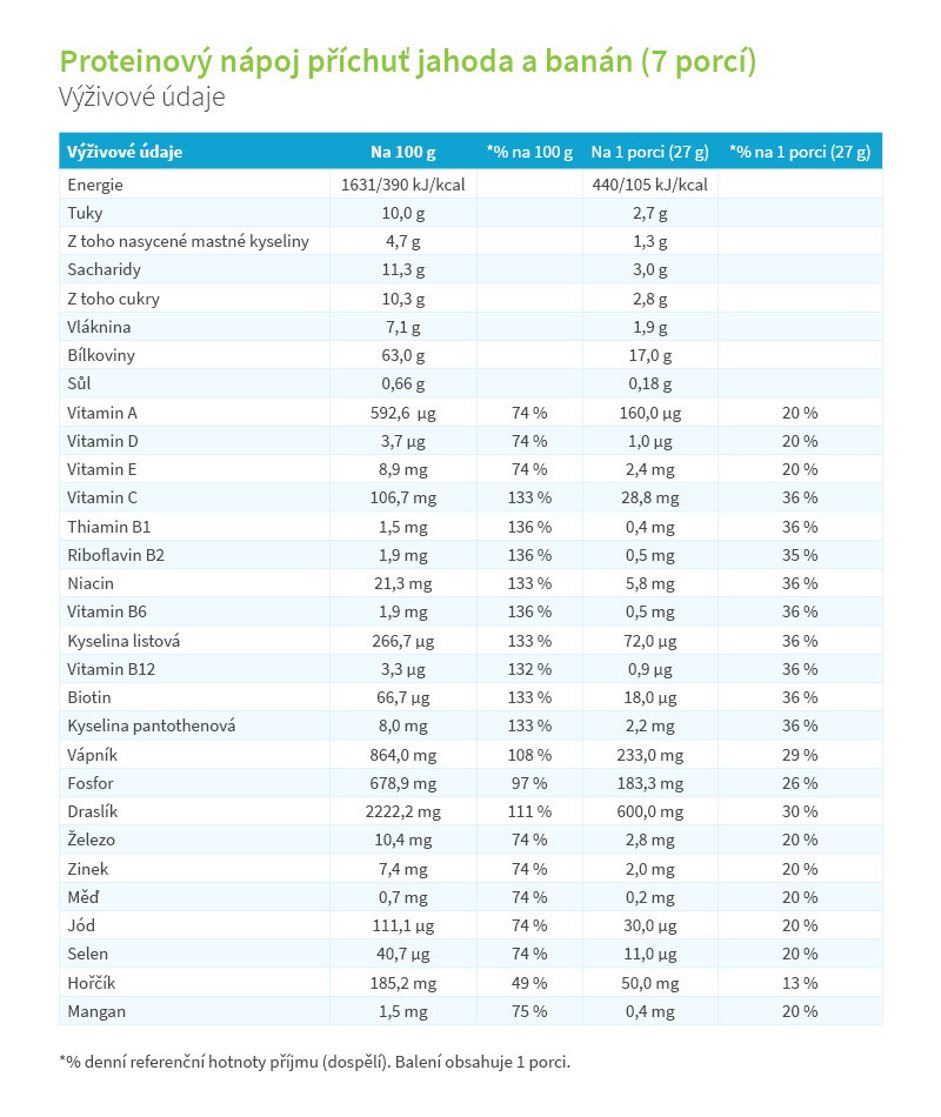 KetoDiet balíček Basic 1. krok (70 porcí)