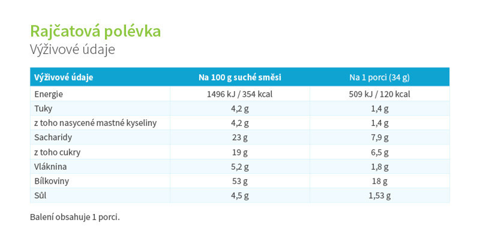KetoDiet balíček Basic 1. krok (70 porcí)
