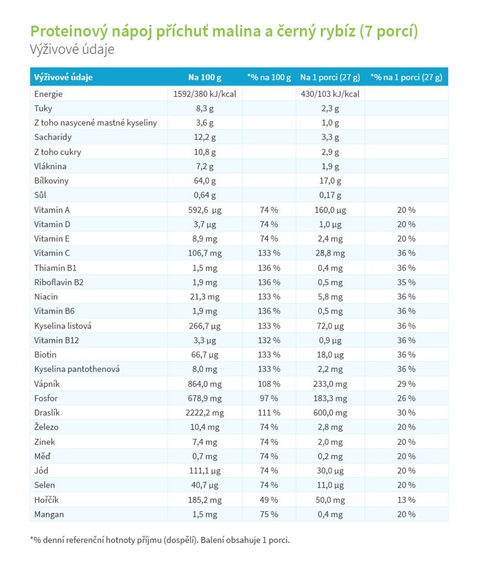 KetoDiet balíček Basic 1. krok (70 porcí)