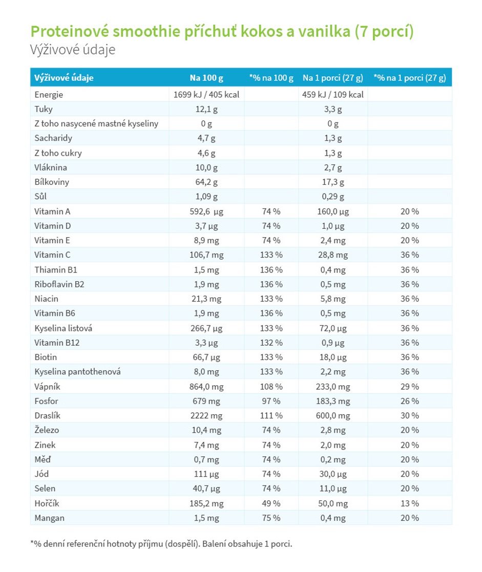 KetoDiet balíček Basic 1. krok (70 porcí)