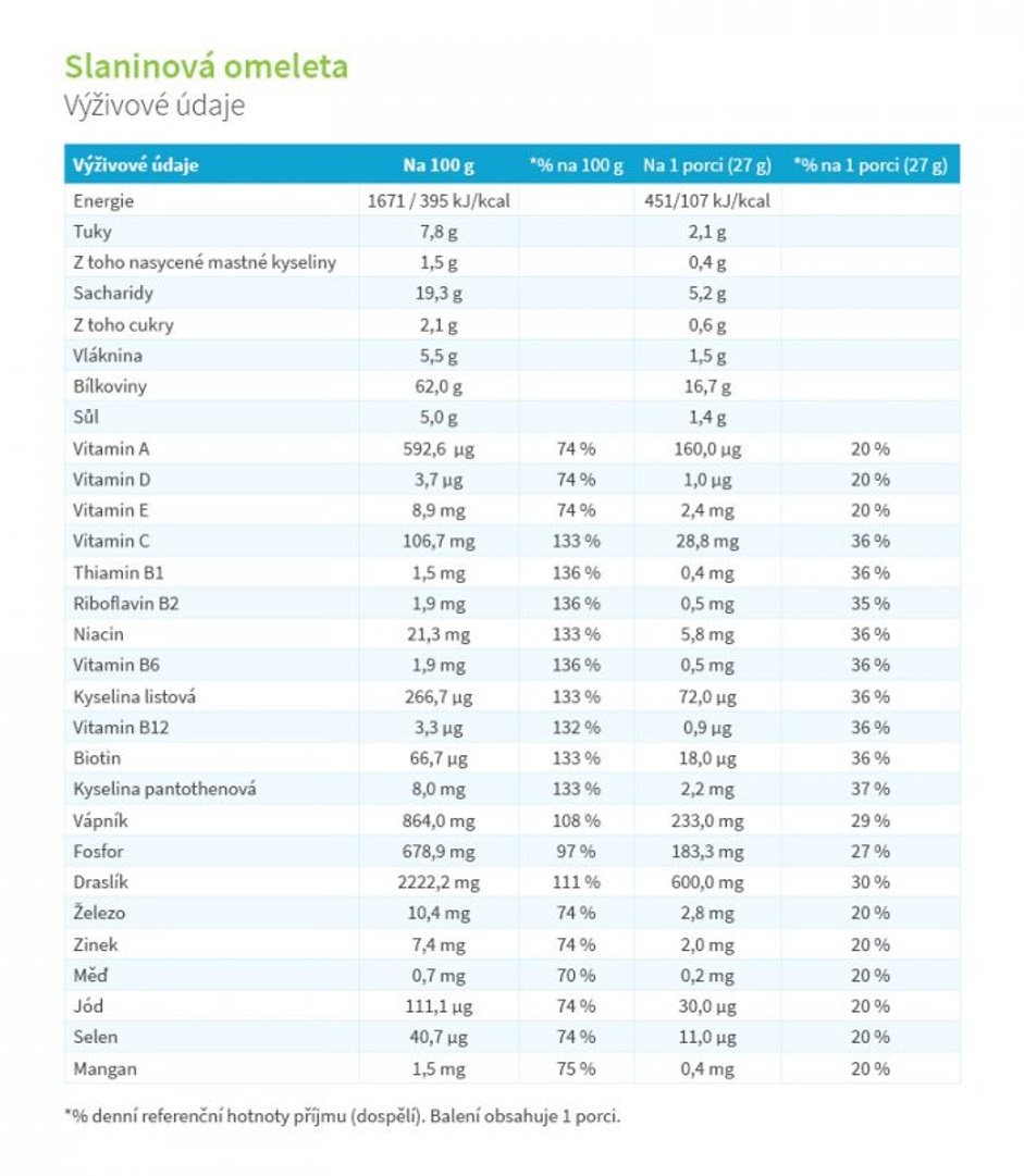 KetoDiet balíček Basic 1. krok (70 porcí)