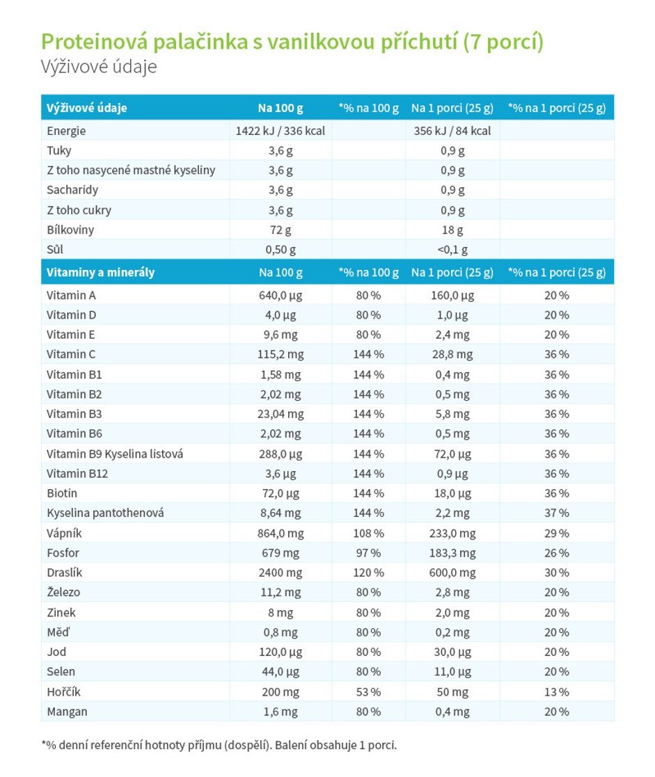 KetoDiet balíček Basic 1. krok (70 porcí)
