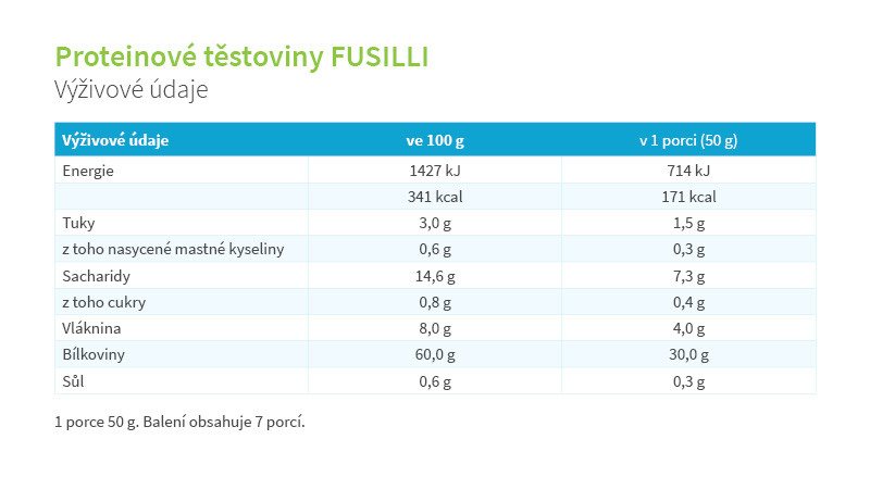 KetoDiet balíček Basic 2. krok