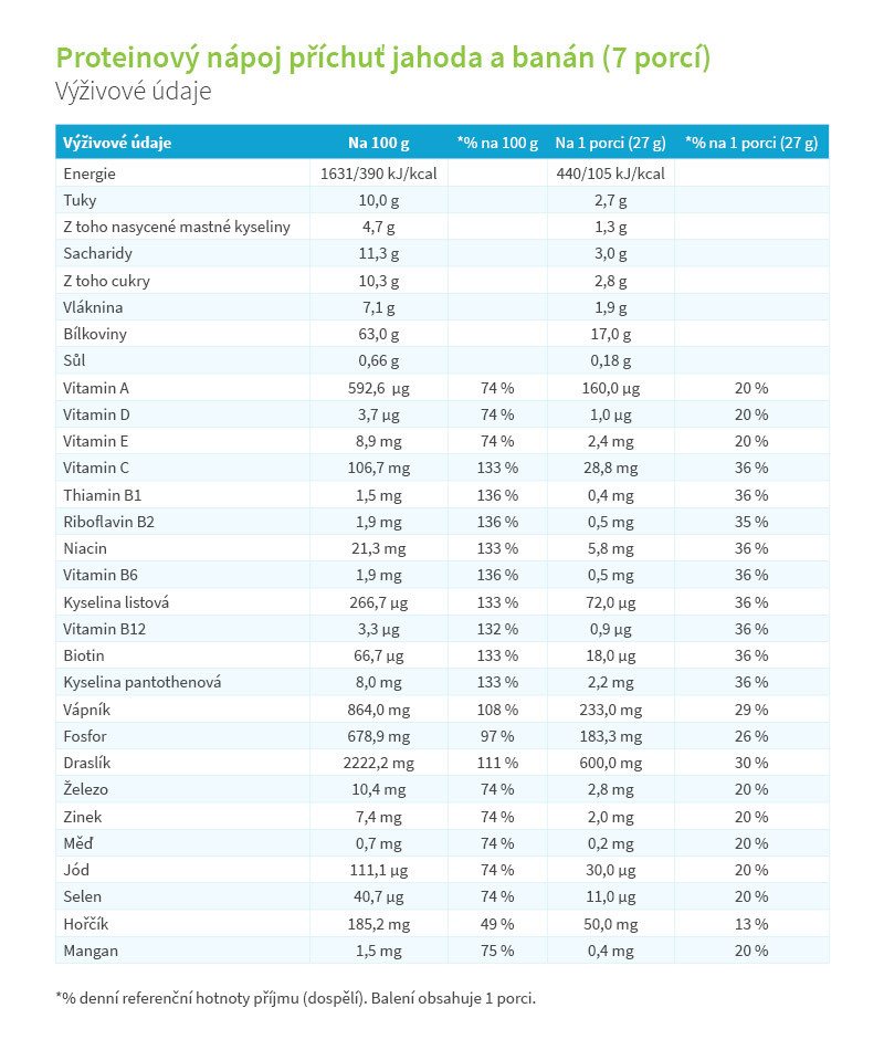 KetoDiet balíček Basic 2. krok