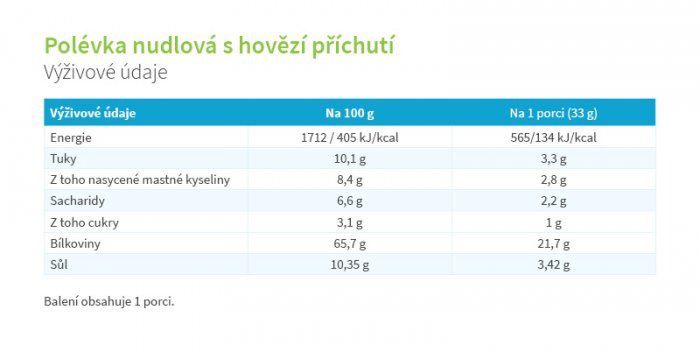 KetoDiet balíček Basic 2. krok