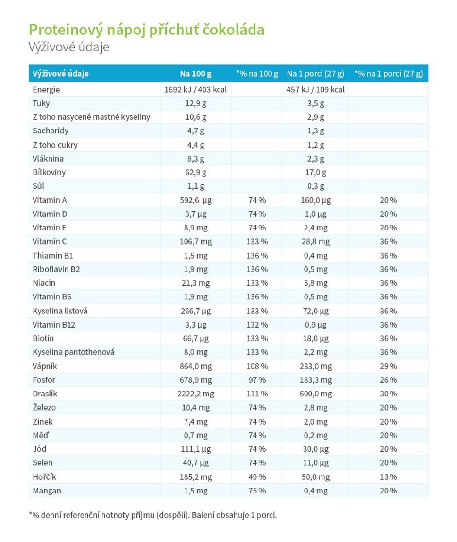 KetoDiet balíček Medium 1. krok KetoDiet balíček Medium 1. krok