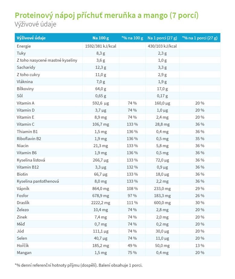 KetoDiet balíček Medium 1. krok KetoDiet balíček Medium 1. krok