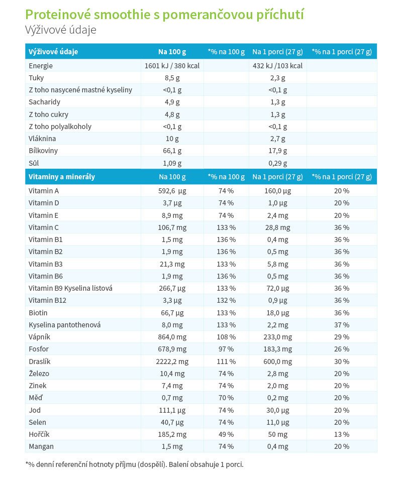 KetoDiet balíček Medium 1. krok KetoDiet balíček Medium 1. krok