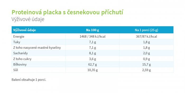 KetoDiet balíček Medium 1. krok KetoDiet balíček Medium 1. krok