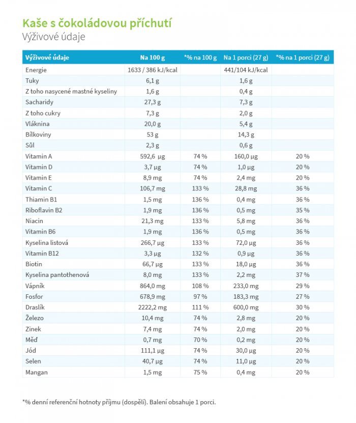 KetoDiet balíček Medium 1. krok KetoDiet balíček Medium 1. krok
