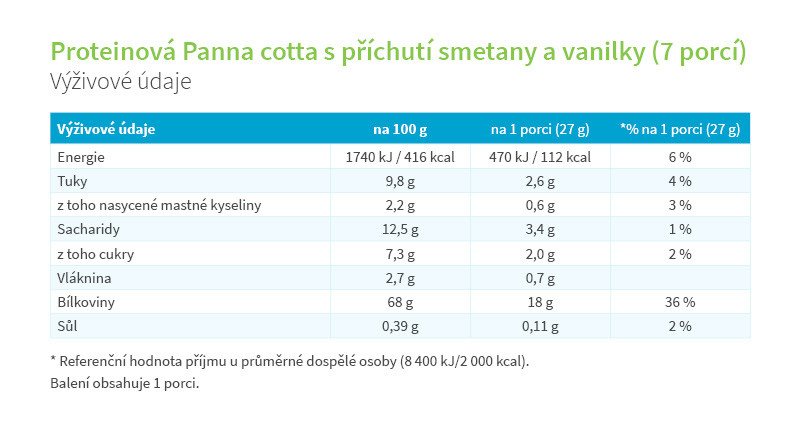 KetoDiet balíček Medium 1. krok KetoDiet balíček Medium 1. krok