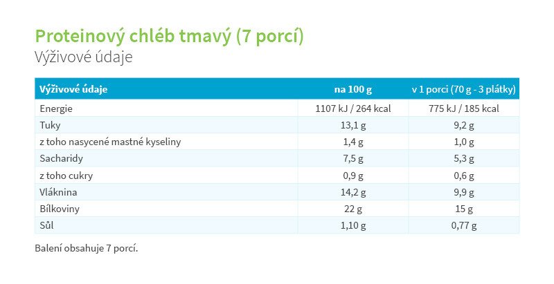 KetoDiet balíček Medium 1. krok KetoDiet balíček Medium 1. krok