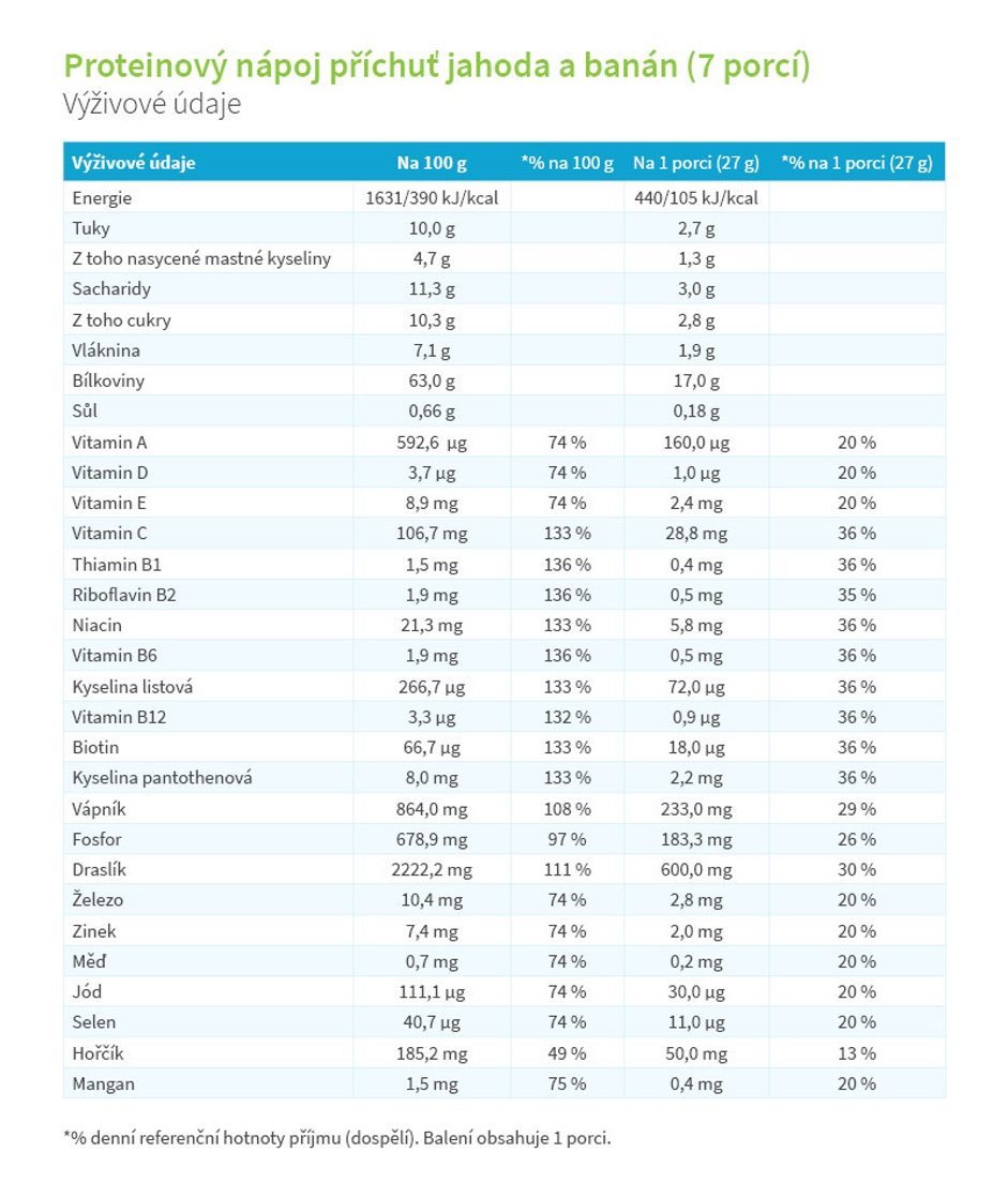 KetoDiet balíček Medium 1. krok KetoDiet balíček Medium 1. krok