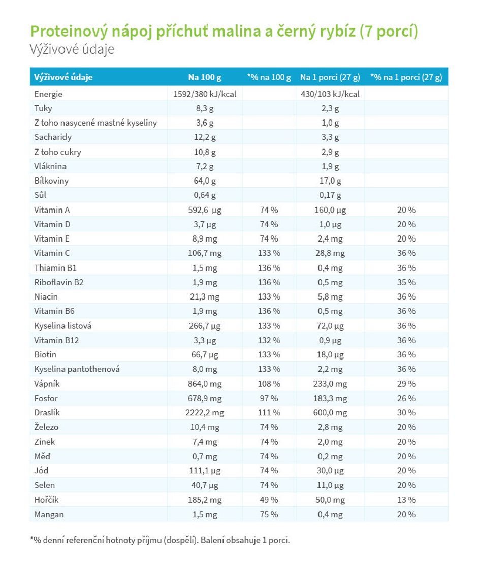 KetoDiet balíček Medium 1. krok KetoDiet balíček Medium 1. krok