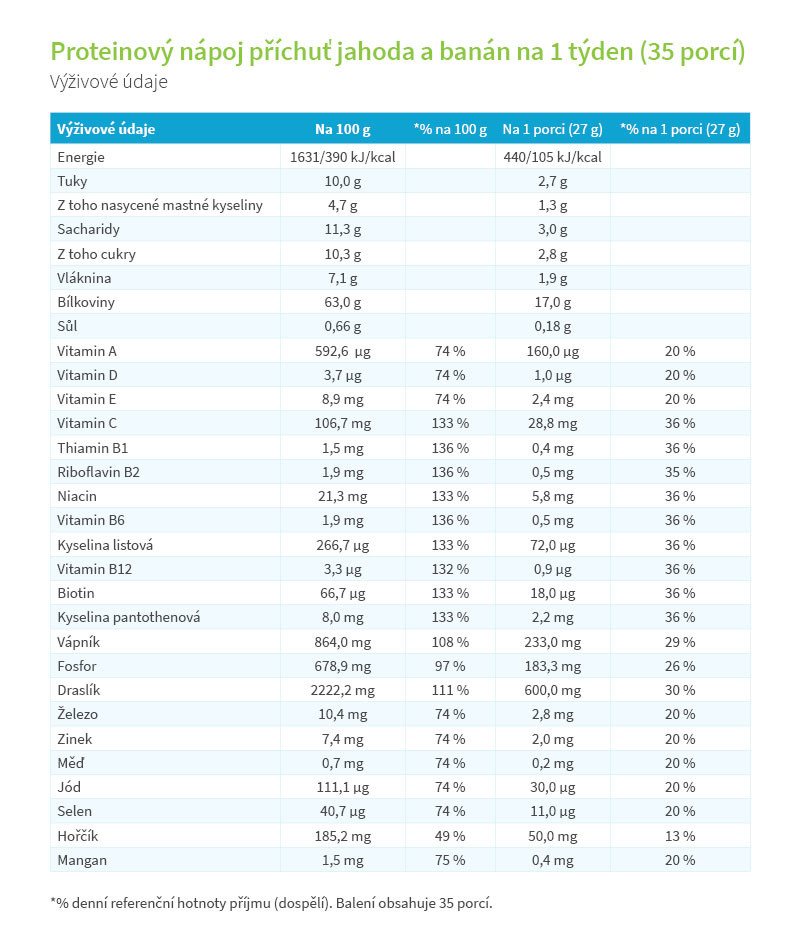 Balíček KetoDiet BASIC 1. krok Balíček KetoDiet BASIC 1. krok
