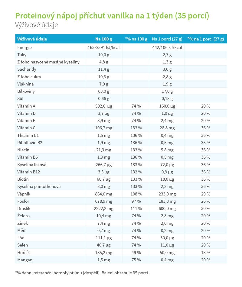 Balíček KetoDiet BASIC 1. krok Balíček KetoDiet BASIC 1. krok