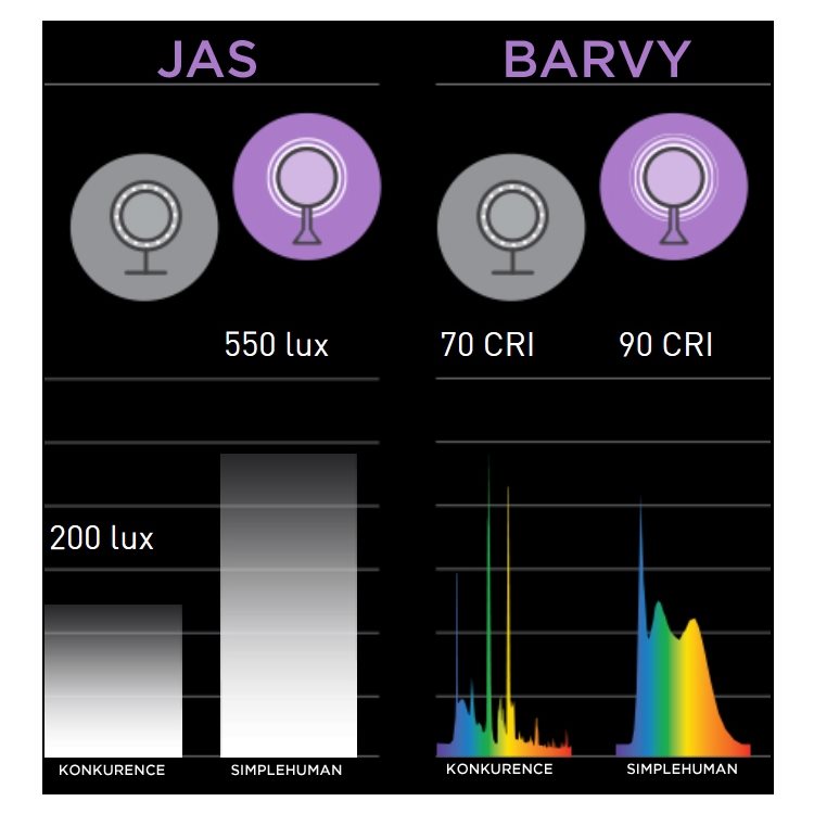 Simplehuman Sensor Simplehuman Sensor