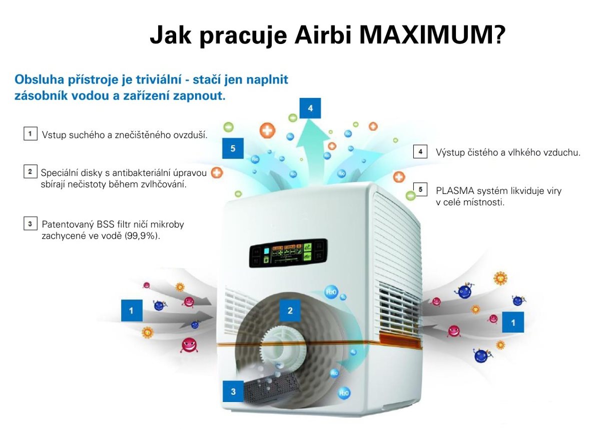 Airbi MAXIMUM 