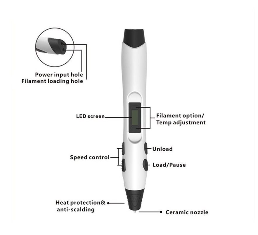 Sunlu 3D pen SL-300 3D pen