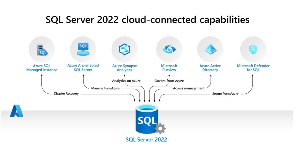 Microsoft SQL Server 2022 Standard
