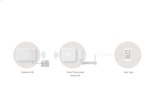 Tado Extension Kit Tado Extension Kit