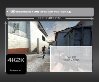 Ultra HD 4K2K resolution