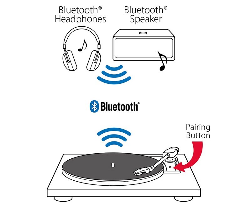 Gramofon Teac TN-180BT-A3
