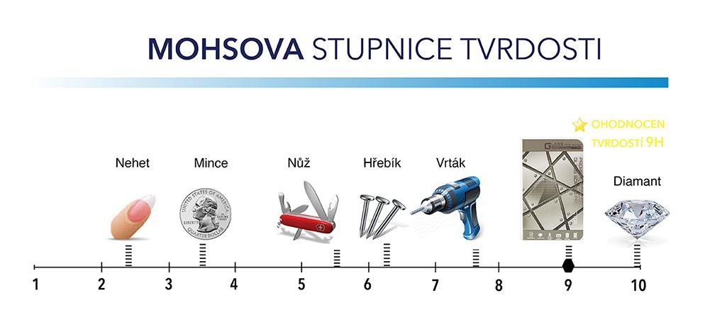 Mohsova stupnice tvrdosti