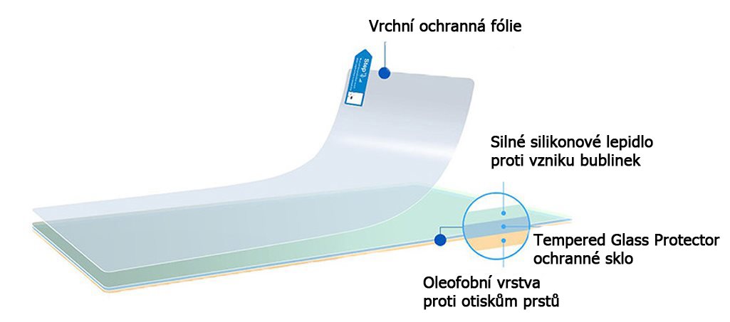 Tempered Glass Protector Tempered Glass Protector