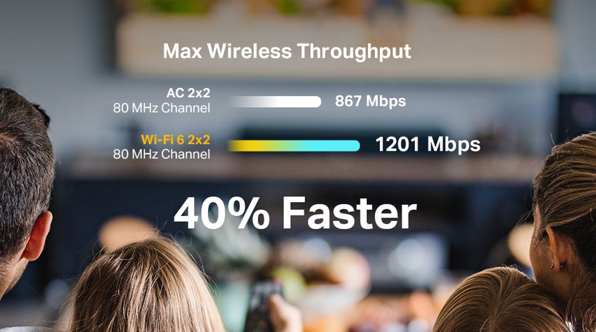 TP-Link Archer AX1500 TP-Link Archer AX1500