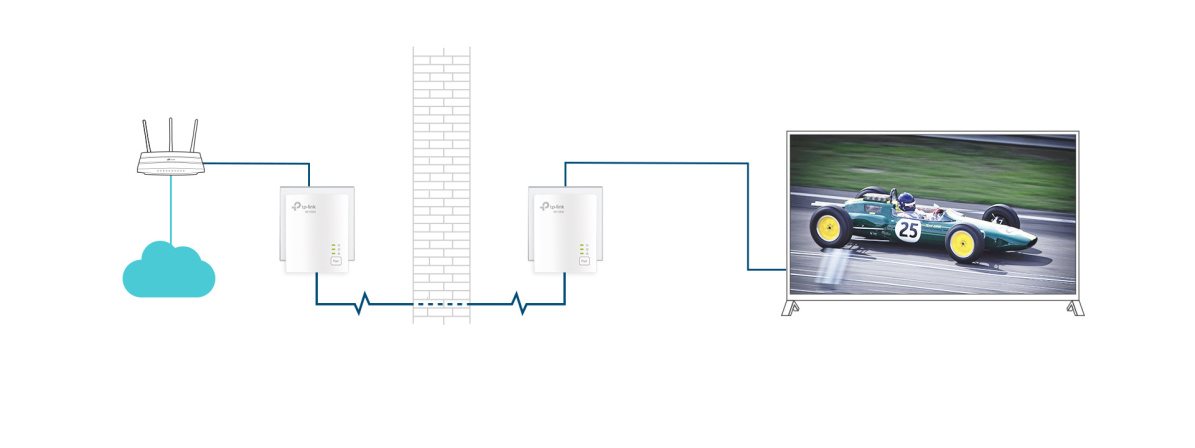 TP-Link TL-PA7017 KIT Powerline