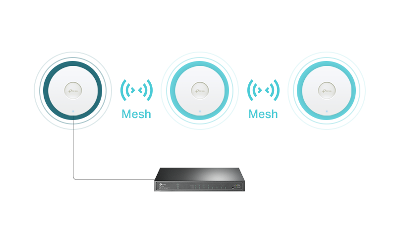 TP-Link EAP610