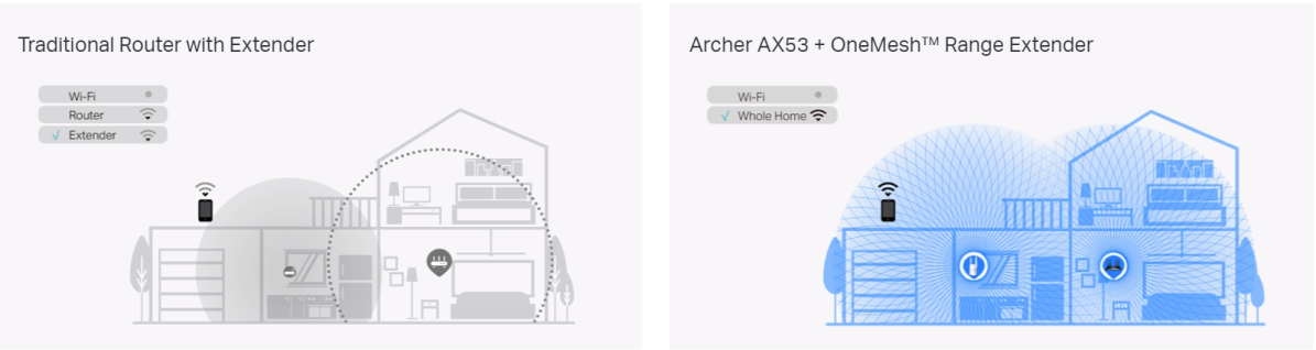 TP-Link Archer AX53
