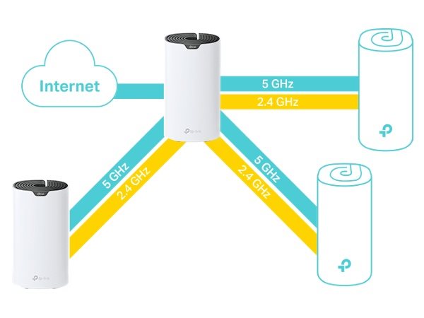 TP-Link Deco S7 (1-pack)