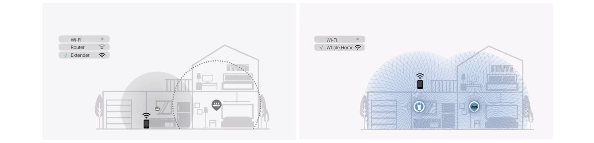 TP-Link RE700X WiFi6 Extender